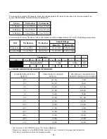 Preview for 54 page of Kenmore 795.6900 Series Service Manual