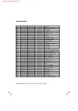 Предварительный просмотр 101 страницы Kenmore 795.70332410 Service Manual