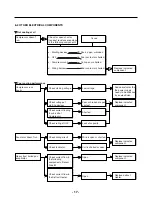 Предварительный просмотр 17 страницы Kenmore 795.71012.010 Service Manual