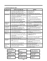 Предварительный просмотр 18 страницы Kenmore 795.71012.010 Service Manual