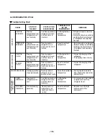 Предварительный просмотр 19 страницы Kenmore 795.71012.010 Service Manual