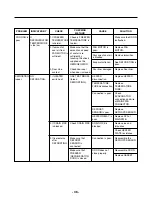 Предварительный просмотр 36 страницы Kenmore 795.71012.010 Service Manual