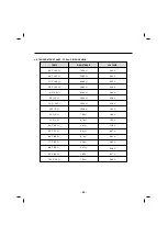 Preview for 32 page of Kenmore 795.71042.01 Service Manual