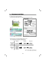 Preview for 43 page of Kenmore 795.71042.01 Service Manual