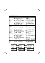 Preview for 47 page of Kenmore 795.71042.01 Service Manual