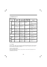 Preview for 48 page of Kenmore 795.71042.01 Service Manual