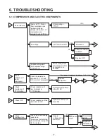 Предварительный просмотр 17 страницы Kenmore 795.71302.010 Service Manual