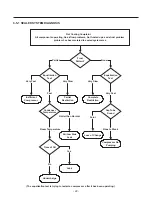 Предварительный просмотр 22 страницы Kenmore 795.71302.010 Service Manual