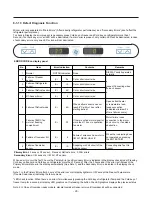 Предварительный просмотр 29 страницы Kenmore 795.71302.010 Service Manual