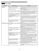 Preview for 40 page of Kenmore 795.7202 Series Use And Care Manual