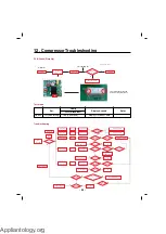 Preview for 54 page of Kenmore 795.72032 Service Manual