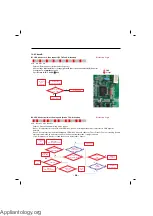 Preview for 56 page of Kenmore 795.72032 Service Manual