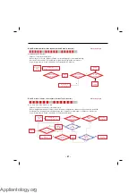 Preview for 57 page of Kenmore 795.72032 Service Manual