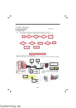 Preview for 59 page of Kenmore 795.72032 Service Manual