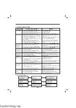 Preview for 63 page of Kenmore 795.72032 Service Manual