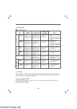 Preview for 64 page of Kenmore 795.72032 Service Manual