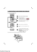 Preview for 66 page of Kenmore 795.72032 Service Manual