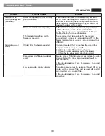 Предварительный просмотр 38 страницы Kenmore 795.7212 User Manual