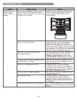 Предварительный просмотр 34 страницы Kenmore 795.7230 Use & Care Manual