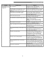 Preview for 42 page of Kenmore 795.7313 Series Use & Care Manual