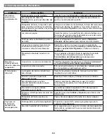 Preview for 85 page of Kenmore 795.7313 Series Use & Care Manual