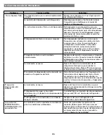 Preview for 87 page of Kenmore 795.7313 Series Use & Care Manual