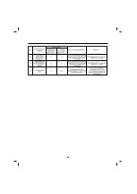 Предварительный просмотр 25 страницы Kenmore 795.74092.41 Series Service Manual