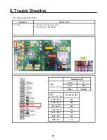 Предварительный просмотр 28 страницы Kenmore 795.74092.41 Series Service Manual