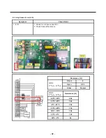 Предварительный просмотр 32 страницы Kenmore 795.74092.41 Series Service Manual