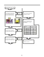 Предварительный просмотр 37 страницы Kenmore 795.74092.41 Series Service Manual