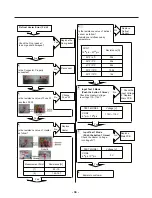 Предварительный просмотр 39 страницы Kenmore 795.74092.41 Series Service Manual