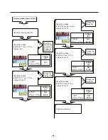 Предварительный просмотр 51 страницы Kenmore 795.74092.41 Series Service Manual