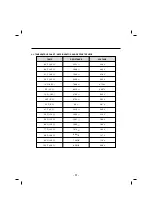 Предварительный просмотр 71 страницы Kenmore 795.74092.41 Series Service Manual