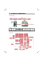 Предварительный просмотр 84 страницы Kenmore 795.74092.41 Series Service Manual