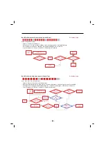 Предварительный просмотр 88 страницы Kenmore 795.74092.41 Series Service Manual