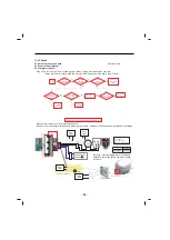 Предварительный просмотр 90 страницы Kenmore 795.74092.41 Series Service Manual