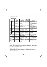 Предварительный просмотр 95 страницы Kenmore 795.74092.41 Series Service Manual