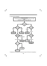 Предварительный просмотр 96 страницы Kenmore 795.74092.41 Series Service Manual