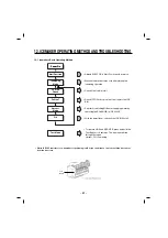 Предварительный просмотр 97 страницы Kenmore 795.74092.41 Series Service Manual