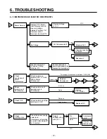 Предварительный просмотр 12 страницы Kenmore 795.75082.401 Service Manual