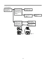 Предварительный просмотр 13 страницы Kenmore 795.75082.401 Service Manual