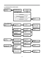 Предварительный просмотр 14 страницы Kenmore 795.75082.401 Service Manual