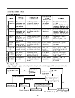 Предварительный просмотр 16 страницы Kenmore 795.75082.401 Service Manual