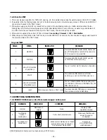 Предварительный просмотр 21 страницы Kenmore 795.75082.401 Service Manual