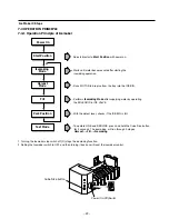 Предварительный просмотр 22 страницы Kenmore 795.75082.401 Service Manual