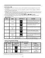 Предварительный просмотр 24 страницы Kenmore 795.75082.401 Service Manual