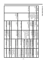 Предварительный просмотр 38 страницы Kenmore 795.75082.401 Service Manual