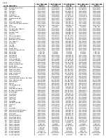 Предварительный просмотр 53 страницы Kenmore 795.75082.401 Service Manual