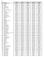 Предварительный просмотр 57 страницы Kenmore 795.75082.401 Service Manual