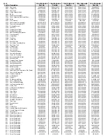 Предварительный просмотр 65 страницы Kenmore 795.75082.401 Service Manual